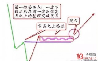 史上最全的强势股战法图解