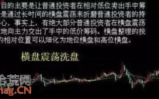洗盘手法16招图解(12)：横盘震荡洗盘