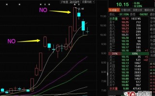 超短高手抓涨停打板技术系列深度教程 3：如何参与二板（图解）