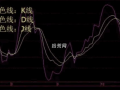 KDJ详解（附图）