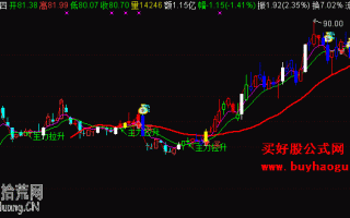 主力拉升买入主图指标 通达信公式（附图）