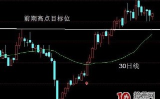 短线角度看股票上涨的三大目标位（阻力位）