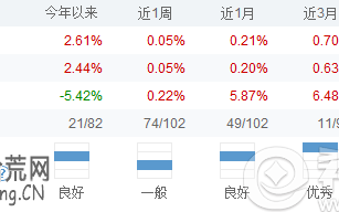 南方基金现金通E和华夏基金财富宝哪个好？