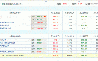 如何看懂及解读股票龙虎榜（图解）
