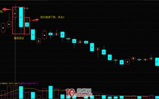 K线平头顶部形态的卖出技巧（图解）