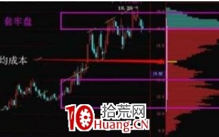 “主升浪”牛股启动前“筹码分布”都会出现此信号，让你买在低点（图解）