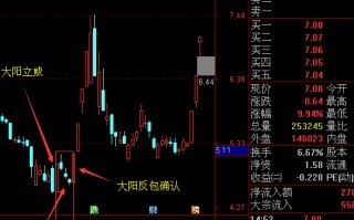 交易老手：大阴战法终结篇之三阴战法擒N字板（图解）