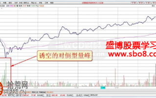 图解诱空的对倒型量峰分时图的炒股技巧
