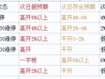 涨停板第二天的卖出策略（图解）
