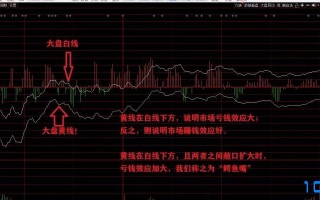 关于分时卖点的一些基本规则（图解）