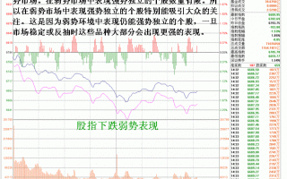 图解盘中逆市强势股尾盘拉高机会与陷阱之分