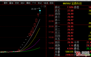 探讨涨停连续一字板打开后的介入机会与模式（图解）