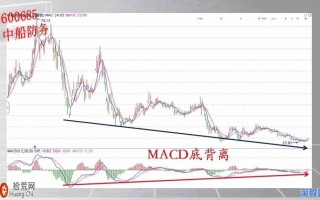 股票为什么会涨:图解如何从买卖力度捕捉即将大涨的股票