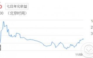甜橙理财活期宝是什么 收益率如何 安不安全