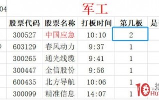 情绪周期与涨停板系列深度教程 6：借势板、顺势板、造势板是什么？各有哪些打板模式（图解）