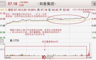 尾盘拉升的盘口语言2（图解）