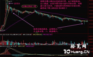 新手炒股300天教程111：拉链（图解）