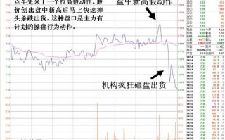 临近尾盘急拉创盘中新高后砸盘跳水的分时图详解