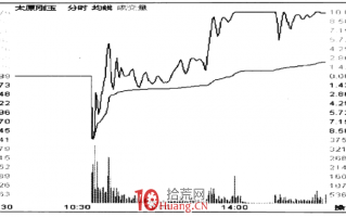 涨停板凶悍式洗盘手法（图解）