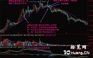 新手炒股300天教程58：卖出在周K线的顶部（图解）