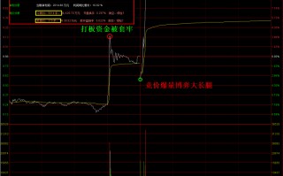 竞价超预期买点3：​竞价吸核，博弈大长腿