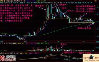 锤阴墓碑双K线组合形态见顶卖出法实战案例图解