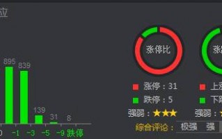如何判断市场的赚钱效应（图解）