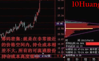 股票筹码分布运用详解（图解）