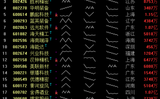 通达信行情报价栏的短期形态、中期形态、长期形态，怎么用（图解）