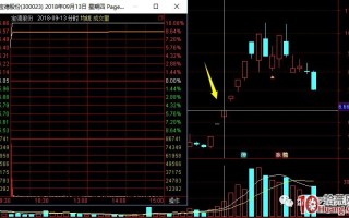 打板客经常说的口头禅——秒板是什么意思（图解）