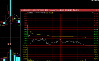 当天买入暴亏16%，第二天如何操作？（图解）