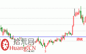见底K线看盘精讲图解：三川底部形态