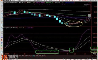 图解周KDJ炒股技巧
