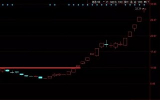 筹码结构分析与超短打板深度进阶课程（图解）