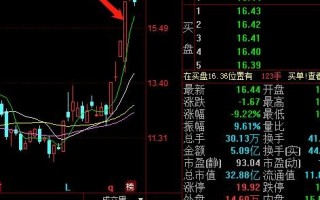 隔日超短游资最青睐的模式：分歧转一致，分歧板（图解）