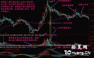 新手炒股300天教程47：三死叉见顶（图解）