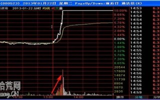 脉冲式涨停板打板操作图解：盘口挂单与分时成交量