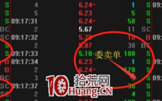 集合竞价战法 第四讲：什么样的集合竞价可以直接竞价下单买入呢？（图解）