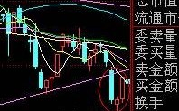 有希望之星的K线形态就是希望之星吗