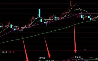 黄金反弹探底指标 通达信公式（附图）