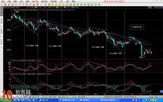 技术指标组合炒股：均线、MACD、KDJ