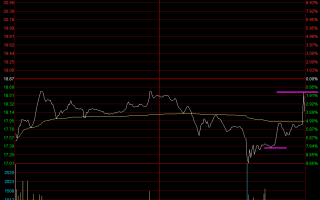 图解如何从盘口窥探大资金操纵股价