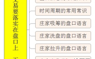 交易最终要落实在“盘口”上系列教程（五）：当日信息在盘面的反馈、出货盘口