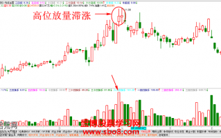 成交量炒股卖出法：图解高位出现放量滞涨是危险信号