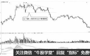 破位走势的筹码分布辅助卖点判断技巧（图解）