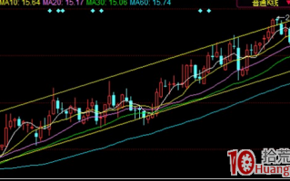 同花顺趋势通道类画线工具怎么用（图解）