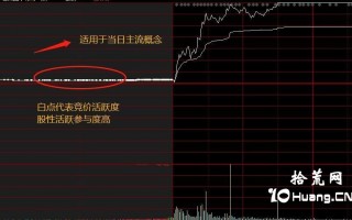 退役炒家：集合竞价的盘口语言（图解）