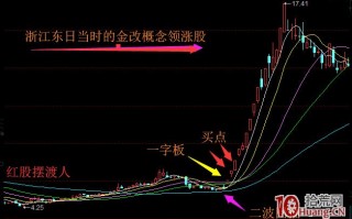 首板股一字板的黄金坑短线战法案例图解