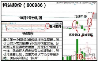 横盘式脉冲涨停的看盘技巧（图解）