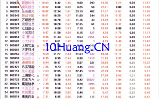 研究资金流的核心模块（图解）